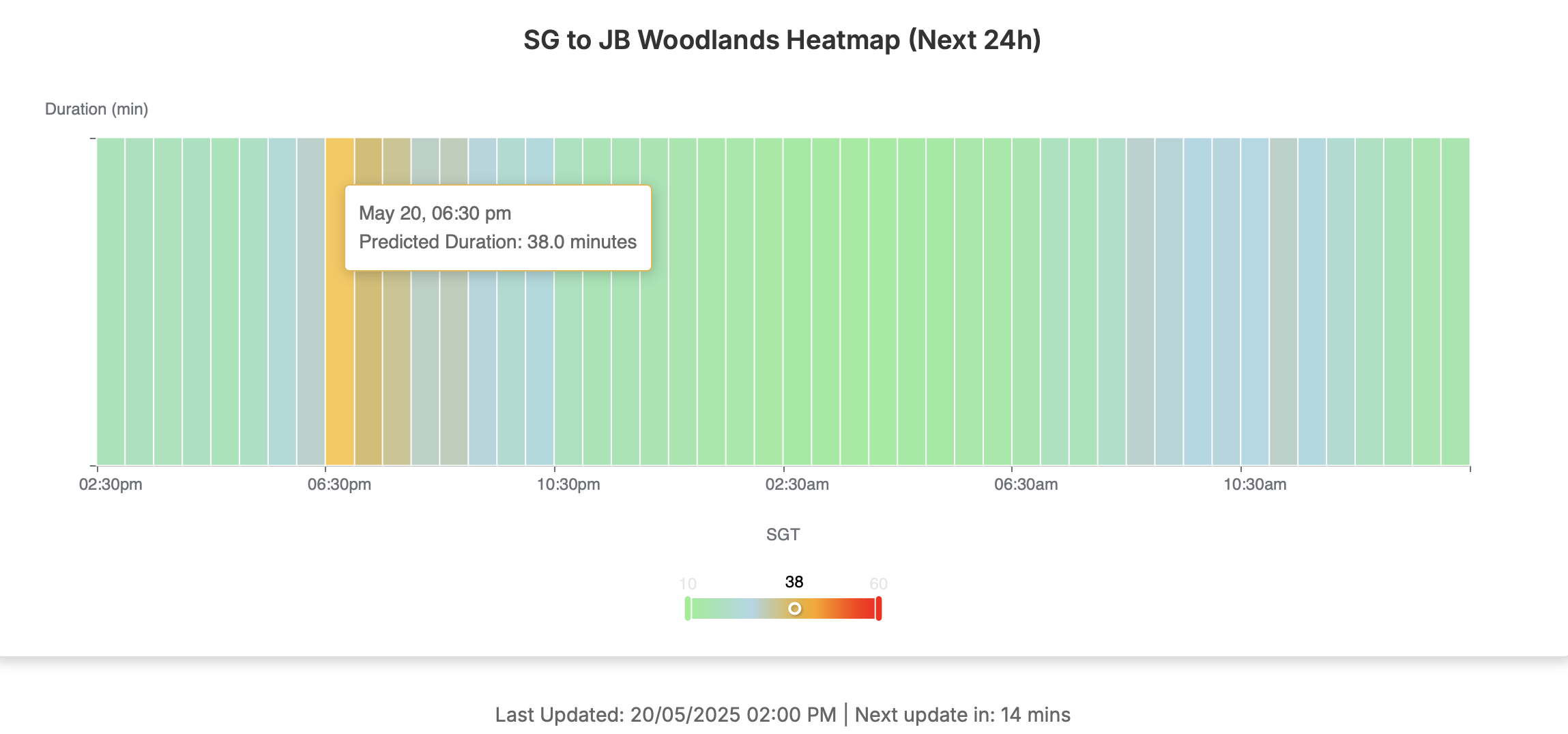 Live travel time prediction heatmap for Singapore to Johor via Woodlands checkpoint